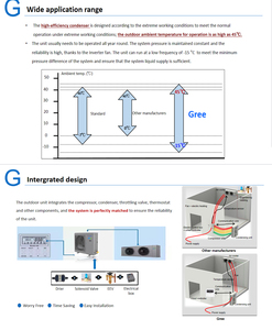 เครื่องทำความเย็นแบบตาข่ายสแตนเลสสำหรับห้องเย็นอุณหภูมิต่ำในโรงงานแปรรูปอาหาร ใช้งานได้ดีในช่วงอุณหภูมิต่ำ - Product Image 3