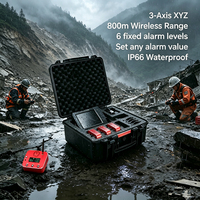 Monitor Gempa Guling dan Gempa Setelahnya 001 Deg Inclinometer IP66 Dudukan Magnetik Alarm Data Hujan Penyelamatan Lereng