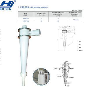 Pour le meulage à grande vitesse ou le séparateur cyclonique de meulage de force - Product Image 4
