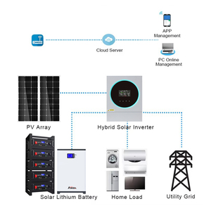 Complete <b>Solar</b> Energy System <b>SOLAR</b> LFP Battery Home Energy System <b>Kit</b> 5-30KW MPPT 3kW 5kW 6kW 8kW 10kW Lithium - Product Image 3