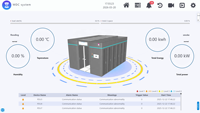 Module de surveillance préfabriqué intelligent et intégré pour centre de données modulaire à refroidissement liquide de la série ZTMM Nebula