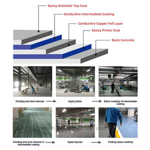 High Gloss <strong>Epoxy</strong> Resin <strong>Floor</strong> Paint Scratch Resistant Anti Dust Anti Static Self Leveling <strong>Epoxy</strong> <strong>Floor</strong> <strong>Coating</strong> - Product Image 3