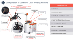 Machine de soudage laser robotisée 1500w à fibre optique pour la réparation de moules métalliques d'équipements industriels de grande taille - Product Image 3
