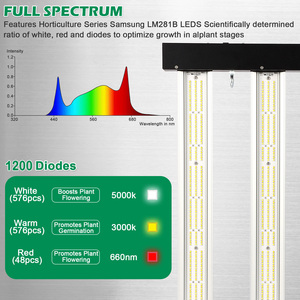 LUCIUS Black <b>Label</b> 240W Full Spectrum LED Grow Light for Indoor Plant Growth with Dimmable Control - Product Image 4