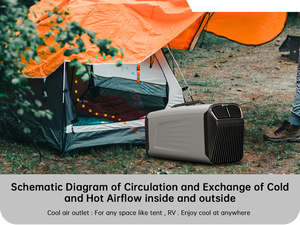 Wholesale High Quality Compressor 5200BTU Portable <b>Air</b> <b>Conditioner</b> for Truck Room Outdoor <b>Mini</b> Portable Tent <b>Air</b> <b>Conditioner</b> - Product Image 3