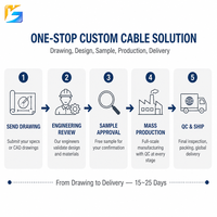 Cable para Panel Solar de Exterior con Certificación EN50618 IEC62930, 2.5mm2 4mm2, Resistente a los Rayos UV, Libre de Halógenos, Bajo MOQ, Precio al por Mayor