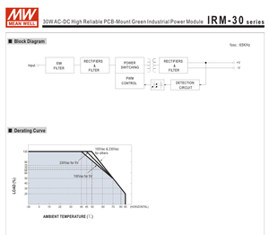 Alimentation électrique Mean Well IRM-30-12ST AC-DC pour éclairage LED, montage sur châssis, 30W, 12V, 2.5A, bornes à vis - Product Image 5