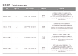 Separatore Magnetico/Separatore di Metalli/Separatore a Correnti Parassite per Separare Acciaio Inossidabile e Altri Materiali Metallici Motori - Product Image 6