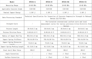 Marteau de <span class=keywords><strong>test</strong></span> de rebond numérique de type 225 pour les essais non destructifs dans la construction et les travaux routiers - Product Image 4
