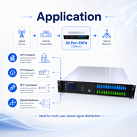 Amplificateur EDFA CATV 1550nm 32 ports 22dbm avec amplificateur WDM GPON OLT Réseau PON EDFA amplificateur CATV