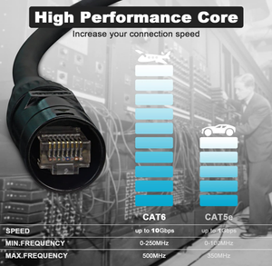 Ethercon Cat6 rắn Cáp Trống âm thanh DMX chiếu sáng dây truyền âm thanh dài 100 mét 328 chân LAN RJ45 nối bảo vệ mũ - Product Image 3