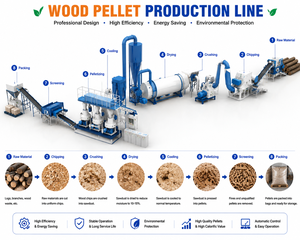 Équipement de production de granulés de bois industriels |   Granulés de biomasse durables - Product Image 1