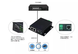 Preço de fábrica Industrial <span class=keywords><strong>Poe</strong></span> Switch Extender <span class=keywords><strong>Injector</strong></span> com Gigibit 3port RJ45 30W Max 250meter Longa Distância - Product Image 6