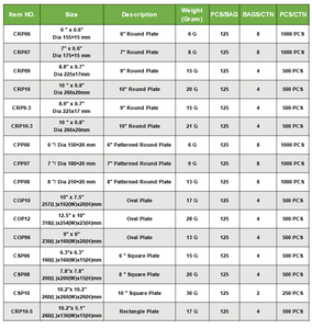 Compostable Portable Disposable <strong>Pulp</strong> Durable Sugarcane Bagasse Plate Round - Product Image 4