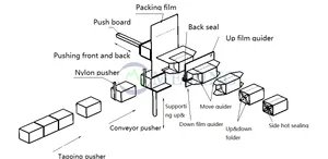 Full Auto Papier Product Maken Tissue Servet Verpakking Machines Met Hoge Snelheid Voor Servet Tissue En Tissues Machine Lijn