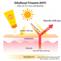 Triazone éthylhexylique soluble dans l'huile Uvinul T 150 CAS 88122-99-0 Filtre UVB pour produits de soin solaire