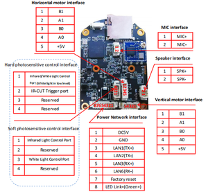 Module <span class=keywords><strong>IPC</strong></span> CMOS WiFi double bande 4MP Hi3516CV610+SC4336P pour les environnements de sécurité domestique intérieure ou les applications de robotique intelligente - Product Image 3