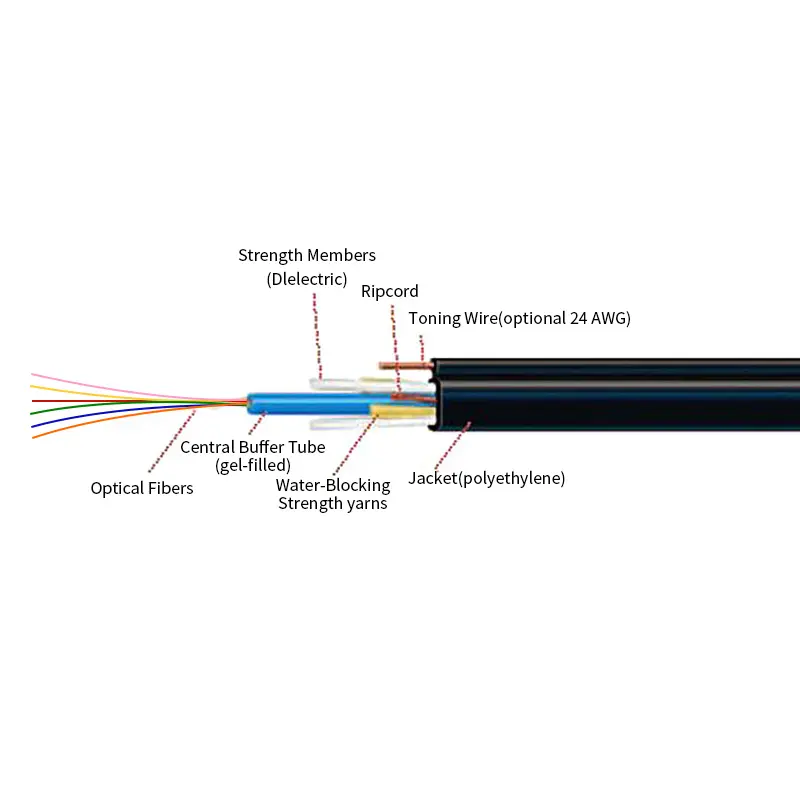 Cavo ottico in fibra ottica optik dropcore piatto 1 core monomodale 1 minuto a fibra ottica gyts a buon mercato