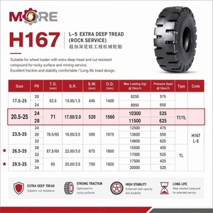 ยางรถบรรทุกหนัก 20.5-25 OTR L5 ลายดอกยางลึกพิเศษ สำหรับงานเหมืองและงานก่อสร้างบนพื้นหิน - Product Image 2