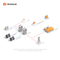 Système solaire hors réseau complet à montage au sol 30 kW 50 kW 100 kW 120 kW 150 kW 200 kW avec batterie au lithium