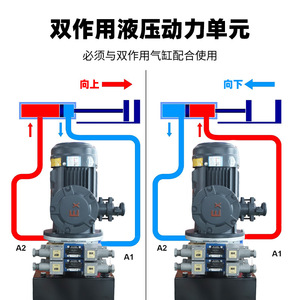 Unidad de Potencia Hidráulica a Prueba de Explosiones de 380V Personalizada por el Fabricante para Máquinas de Minería de Carbón de Alta Presión y Plantas Químicas - Product Image 4