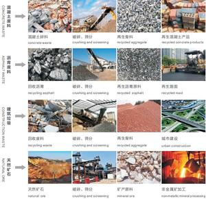 High Efficiency Heavy Duty Primary Mobile Jaw Crusher Plant AC Motor 1-3t/h Mining Quarry Stone Aggregate Crushing Station - Product Image 3