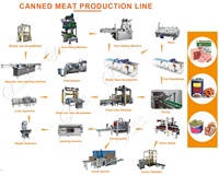 Ligne de production de conserves de thon Leadworld, conserves de viande en conserve, machine d'emballage de conserves alimentaires