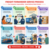 Services d'expédition maritime DDP vers l'Allemagne pour FBA avec livraison de palettes fiable LCL+Express, assurance, transit en 35-45 jours