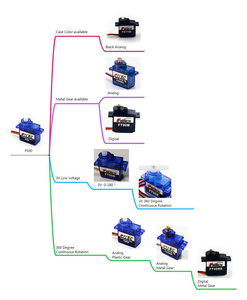 SG90 9g mikro Servo Motor karbon sabit kanat RC araba ve uçak parçaları plastik elektrikli yakıt kaynağı kök eğitim Robot kitleri - Product Image 5
