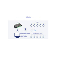 I-OT pengendali I-O jarak jauh Mo-dbus industri 8 D-I 8 D-O 8 cara WIFI Ethernet RS485 8CH Relay HF6208
