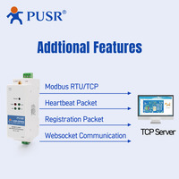 Convertisseur Ethernet WiFi USRIOT USR-DR404 RS485 GUOCAN, passerelle Modbus RTU TCP, serveurs série WLAN 802.11 A/b/g/n, SSL/TLS