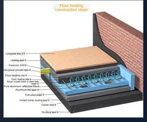 Panneaux de chauffage au sol XPS modernes, panneaux radiants géothermiques extrudés intégrés, conductivité thermique de 0,03, <span class=keywords><strong>feuille</strong></span> d'<span class=keywords><strong>aluminium</strong></span> laminée - Product Image 4
