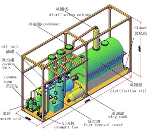 Planta de pirólise térmica de resíduos de pneus de alta qualidade com novo design para resíduos de borracha e plásticos