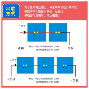 แผงเซลล์แสงอาทิตย์โพลีคาร์บอเนตโมโนคริสตัลไลน์แผงการผลิตพลังงานสัตว์เลี้ยงพร้อมสายชาร์จแบตเตอรี่18650 - Product Image 4
