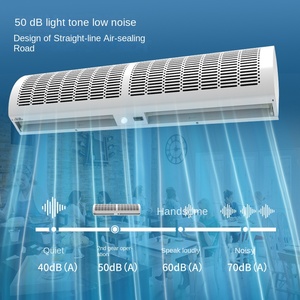 Potente Ventilador de Cortina de Aire para Pasillos de 0.6/0.9 M, Tipo Ascensor, con Motor de Inducción de Cuerpo Humano como Componente Central - Product Image 1