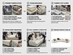 Ensemble <span class=keywords><strong>de</strong></span> canapés <span class=keywords><strong>de</strong></span> style européen robuste <span class=keywords><strong>et</strong></span> durable avec coussins en tissu en forme <span class=keywords><strong>de</strong></span> L pour la maison, le bureau, le salon, la réception - Product Image 3