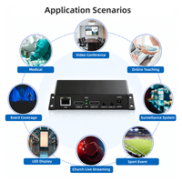 Codificador HDMI a IP ORIVISION 1080P 30Hz H.265 de Baja Latencia SRT RTMP para Dispositivos de Transmisión en Vivo para Seguridad en Iglesias