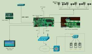 قفل آلي قفل إلكتروني ذكي يحمل براءة اختراع إنترنت الأشياء كابينة قفل كهربائية قفل أمان للتخزين - Product Image 3