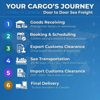 Transitaire maritime porte-à-porte Chine-Canada, agent d'expédition DDP, service logistique sans frais cachés LCL+Express