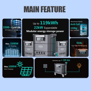 สถานีชาร์จรถยนต์ไฟฟ้าพลังงานแสงอาทิตย์ Sorein 3kWh 3Kw 3000W เครื่องกำเนิดไฟฟ้าแบบพกพาไฮบริดสำหรับใช้ในบ้าน - Product Image 2