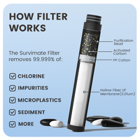Offre Spéciale noir 0utdoor filtre à eau potable direct portable devrait purificateur d'eau d'urgence