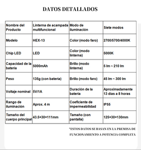 Lampe de tente Overseasdesign HEX-13 étanche, type stroboscopique, recharge Type-C, 7 modes, pour voiture, camping, réunions en extérieur, personnalisation en petites séries - Product Image 3