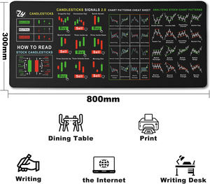 Mouse Pad Grande 800*300mm para Computador com Padrões de Gráficos de Negociação de Ações, Bordas Costuradas - Product Image 2