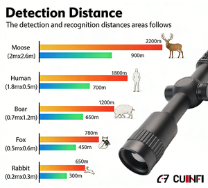 TGSX - Haute sensibilité - Alliage d'aluminium - Étanche - Objectif 25 mm/35 mm/50 mm - <span class=keywords><strong>Vision</strong></span> nocturne thermique 1800 m - 3x - Entièrement multicouche - Chasse - Product Image 3