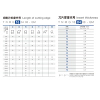 Plaquettes de tournage CNC triangulaires DLT WNMG080404R-S/WNMG080408R-S haute performance en carbure de tungstène pour usinage d'acier, finition CVD noire