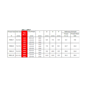 Petites écrous à rivets à bride de haute qualité attaches pop avec boulons aveugles ensemble de fixations d'installation rapide - Product Image 4