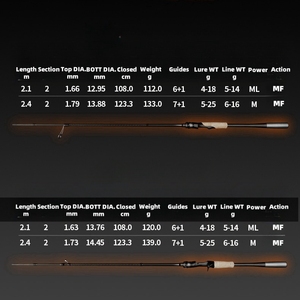 BRAND NEW SALTWATER 2.13M 2.4M HIGH CARBON FISHING ROD LONG CASTING POWER M <strong>ML</strong> WITH MF ACTION POLE - Product Image 2