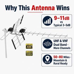 Antenne TV numérique HD extérieure prête à l'emploi à gain élevé UHF VHF, présentée en boîte couleur pour la revue <span class=keywords><strong>Luiza</strong></span> Alkosto - Product Image 3
