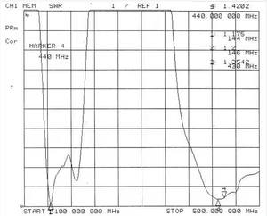 เสาอากาศ YAGI คุณภาพสูงแบบสองย่านความถี่สำหรับภายนอกอาคาร VHF/UHF กำลังขยายสูง แบบกำหนดทิศทาง ความต้านทาน 50 โอห์ม - Product Image 5