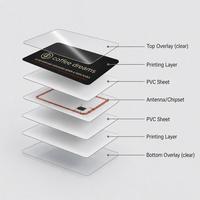 Carte intelligente RFID vierge 13,56 MHz Mifare Classic 1K en PVC blanc pour systèmes de contrôle d'accès et encodeurs – Vente en gros